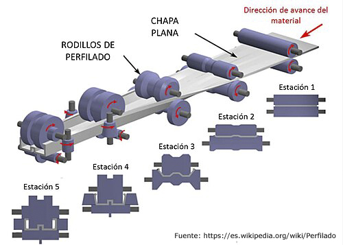 Barrera insonorizada